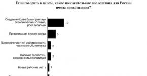 Ваучерная приватизация в россии Нормативная база приватизации