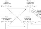 Tradisjonell metode for å beregne egenkapital fra balansen (formel)